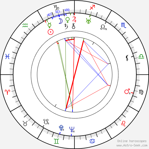 Dunc Munro birth chart, Dunc Munro astro natal horoscope, astrology