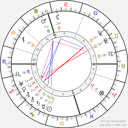 Edmond Vandercammen birth chart, biography, wikipedia 2023, 2024