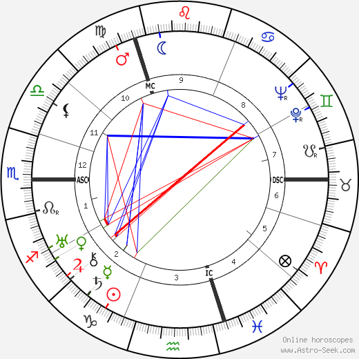 Edmond Vandercammen birth chart, Edmond Vandercammen astro natal horoscope, astrology