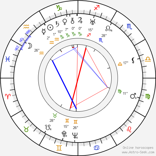 Edvard Valenta birth chart, biography, wikipedia 2024, 2025