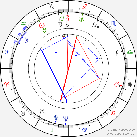 Edvard Valenta birth chart, Edvard Valenta astro natal horoscope, astrology