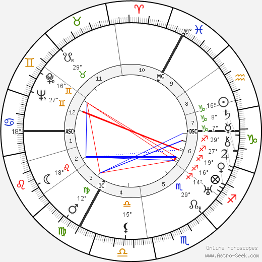 Elisabeth Schwarzhaupt birth chart, biography, wikipedia 2023, 2024