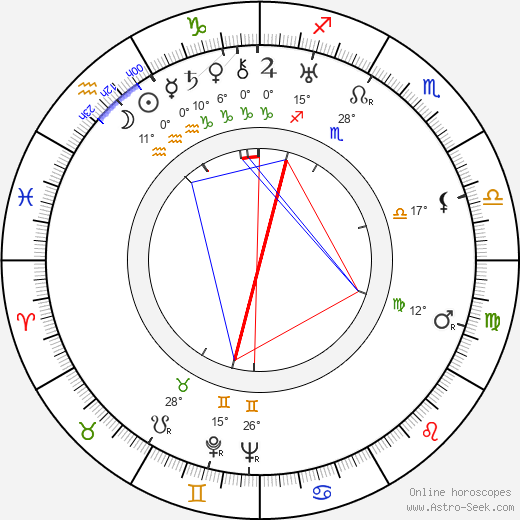 Ennio Cerlesi birth chart, biography, wikipedia 2024, 2025