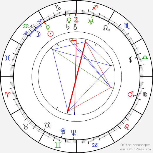 Ennio Cerlesi birth chart, Ennio Cerlesi astro natal horoscope, astrology