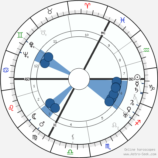 Eugène Constant wikipedia, horoscope, astrology, instagram