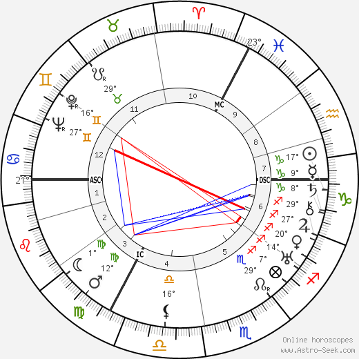 Eugène Constant birth chart, biography, wikipedia 2023, 2024