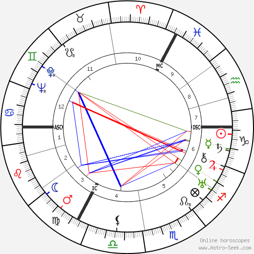 Eugène Constant birth chart, Eugène Constant astro natal horoscope, astrology
