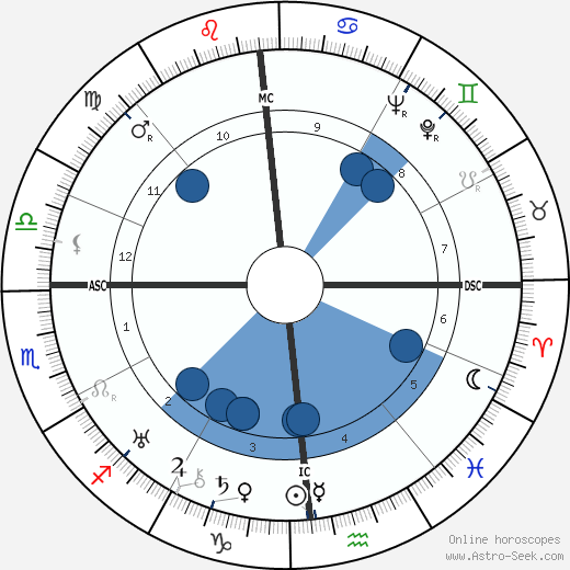 Fernando Tambroni wikipedia, horoscope, astrology, instagram