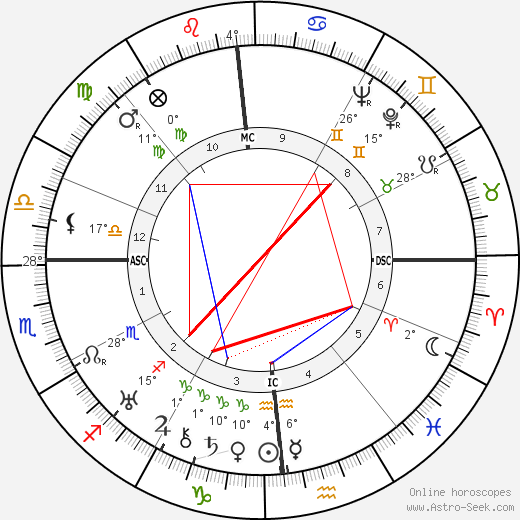 Fernando Tambroni birth chart, biography, wikipedia 2023, 2024