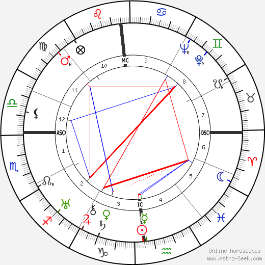 Fernando Tambroni birth chart, Fernando Tambroni astro natal horoscope, astrology