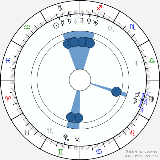 Fuzzy Knight horoscope, astrology, sign, zodiac, date of birth, instagram