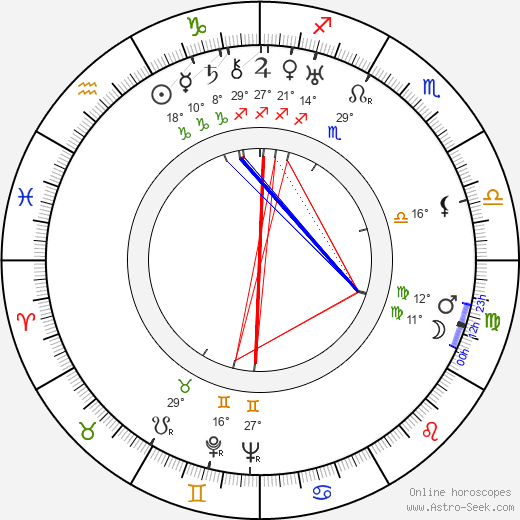 Fuzzy Knight birth chart, biography, wikipedia 2024, 2025