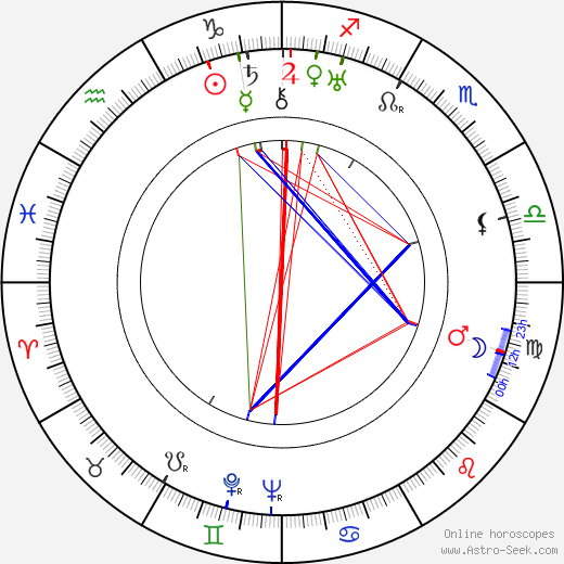 Fuzzy Knight birth chart, Fuzzy Knight astro natal horoscope, astrology