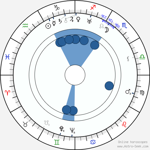 Harry Ellerbe horoscope, astrology, sign, zodiac, date of birth, instagram