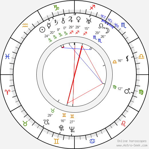 Harry Ellerbe birth chart, biography, wikipedia 2024, 2025