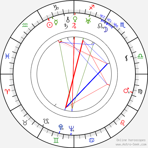 Harry Ellerbe birth chart, Harry Ellerbe astro natal horoscope, astrology