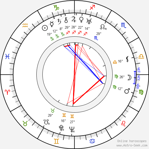 Harry Harvey birth chart, biography, wikipedia 2023, 2024