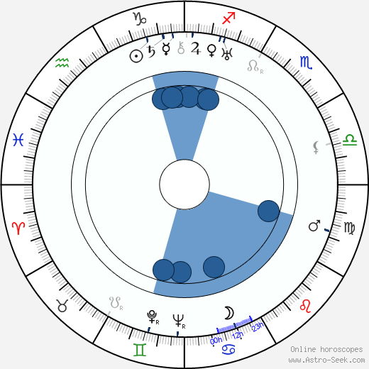 Heikki Parkkonen horoscope, astrology, sign, zodiac, date of birth, instagram