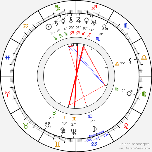 Heikki Parkkonen birth chart, biography, wikipedia 2024, 2025