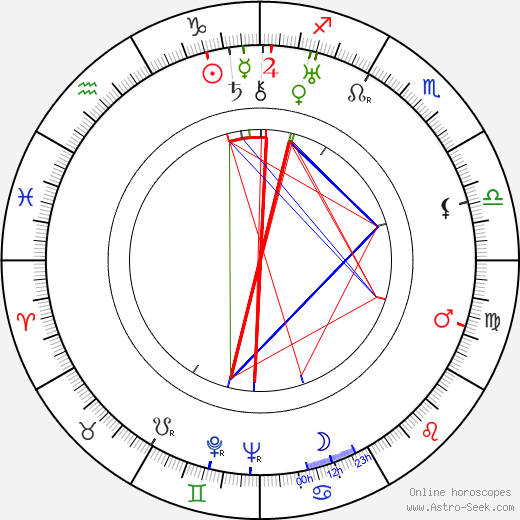 Heikki Parkkonen birth chart, Heikki Parkkonen astro natal horoscope, astrology