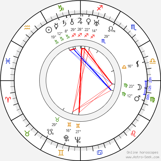 Irena Svobodová birth chart, biography, wikipedia 2024, 2025