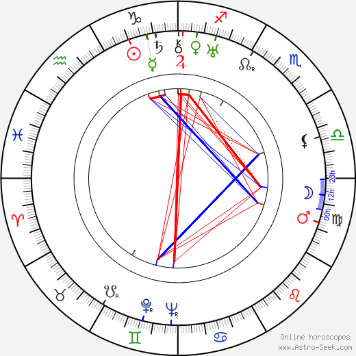 Irena Svobodová birth chart, Irena Svobodová astro natal horoscope, astrology