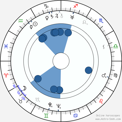 Jan Kurnakowicz wikipedia, horoscope, astrology, instagram