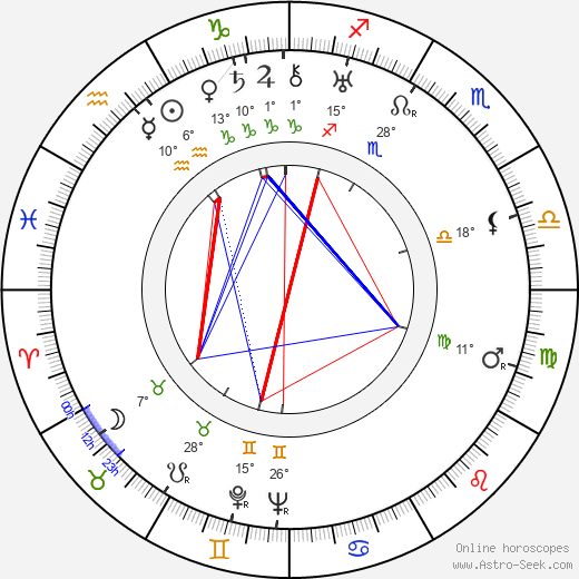 Jan Kurnakowicz birth chart, biography, wikipedia 2023, 2024