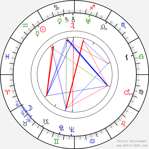 Jan Kurnakowicz birth chart, Jan Kurnakowicz astro natal horoscope, astrology