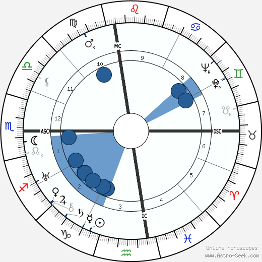 Joan London wikipedia, horoscope, astrology, instagram