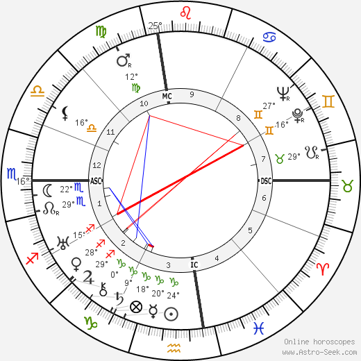 Joan London birth chart, biography, wikipedia 2023, 2024