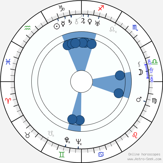 Joanna Roos wikipedia, horoscope, astrology, instagram