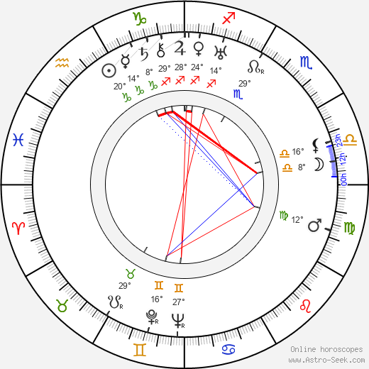 Joanna Roos birth chart, biography, wikipedia 2024, 2025