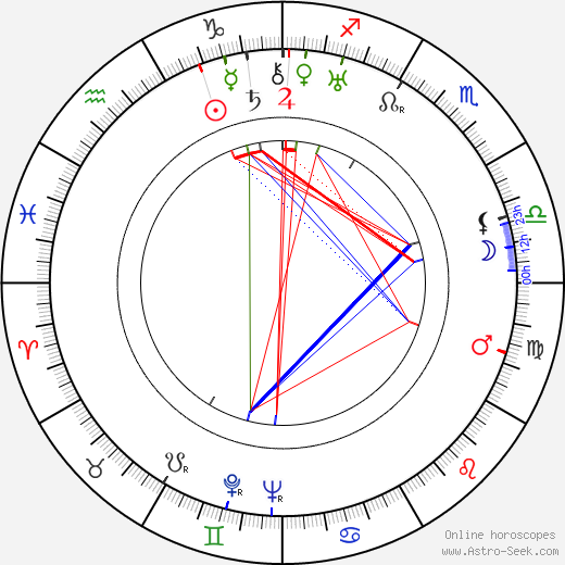 Joanna Roos birth chart, Joanna Roos astro natal horoscope, astrology