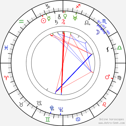 József Bihari birth chart, József Bihari astro natal horoscope, astrology