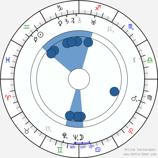 Karl-August Fagerholm horoscope, astrology, sign, zodiac, date of birth, instagram