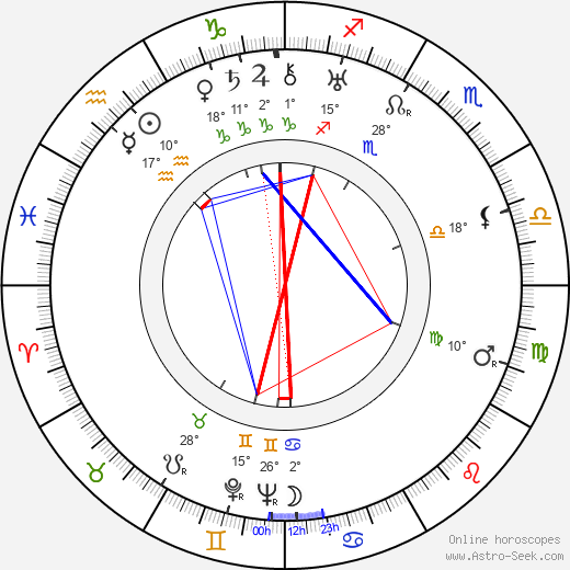Karl-August Fagerholm birth chart, biography, wikipedia 2022, 2023