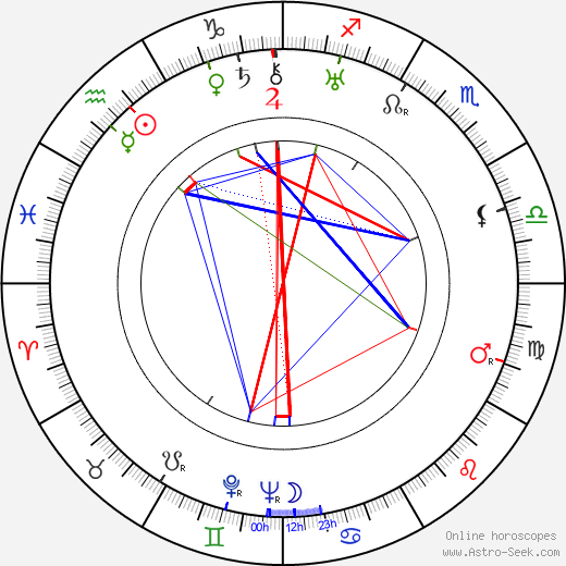 Karl-August Fagerholm birth chart, Karl-August Fagerholm astro natal horoscope, astrology