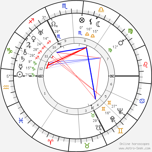 Kurt Jooss birth chart, biography, wikipedia 2024, 2025