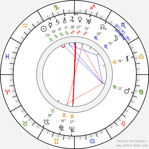 Lee Parry birth chart, biography, wikipedia 2021, 2022