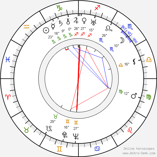 Lee Parry birth chart, biography, wikipedia 2024, 2025