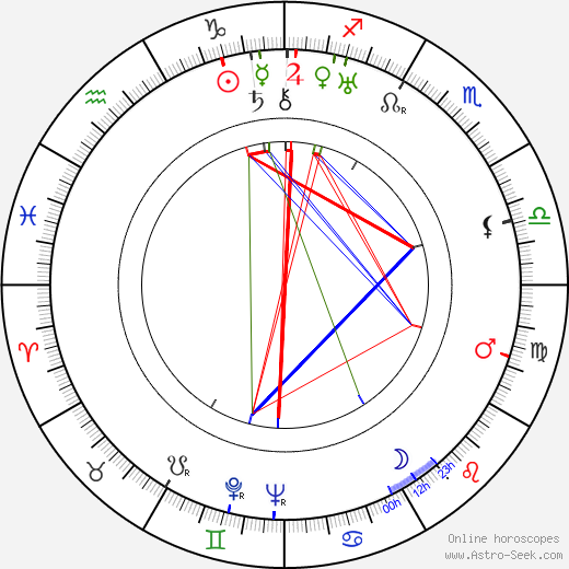 Leslie Arliss birth chart, Leslie Arliss astro natal horoscope, astrology