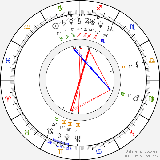 Lew Landers birth chart, biography, wikipedia 2024, 2025