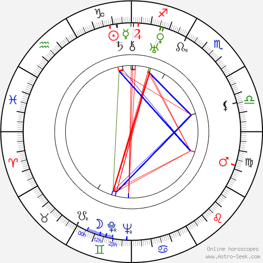 Lew Landers birth chart, Lew Landers astro natal horoscope, astrology