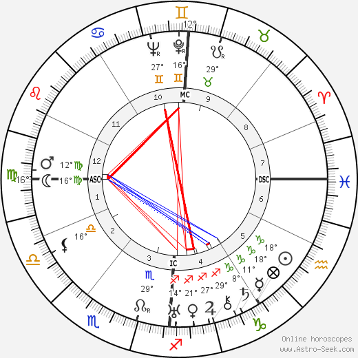 Marianne Oswald birth chart, biography, wikipedia 2023, 2024