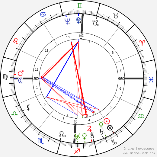 Marianne Oswald birth chart, Marianne Oswald astro natal horoscope, astrology