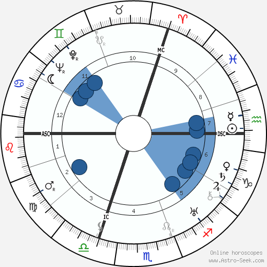 Marie Luise Kaschnitz wikipedia, horoscope, astrology, instagram