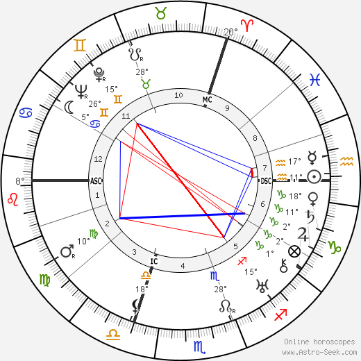 Marie Luise Kaschnitz birth chart, biography, wikipedia 2024, 2025