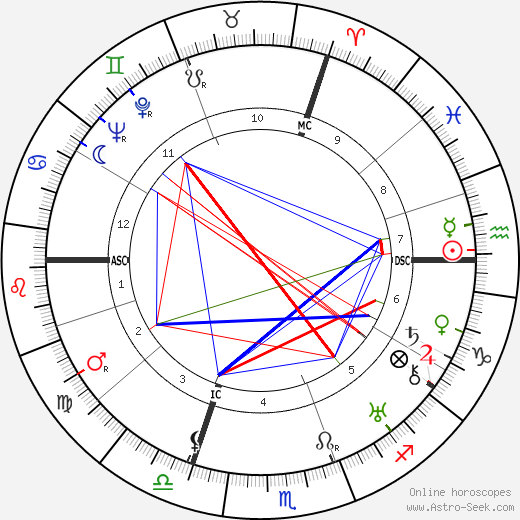 Marie Luise Kaschnitz birth chart, Marie Luise Kaschnitz astro natal horoscope, astrology