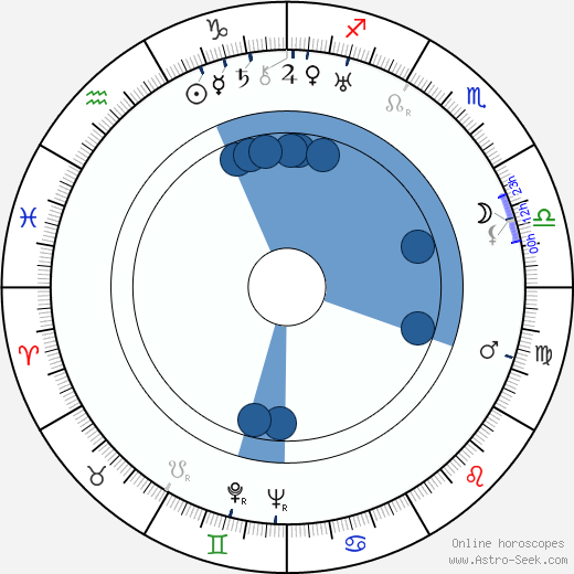 Mary Hannikainen wikipedia, biography, birth chart, instagram Mary Hannikainen wikipedia, horoscope, astrology, instagram